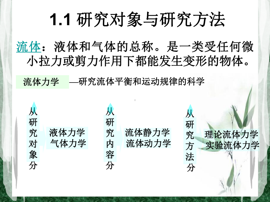 第一章-气体力学基础课件.ppt_第3页