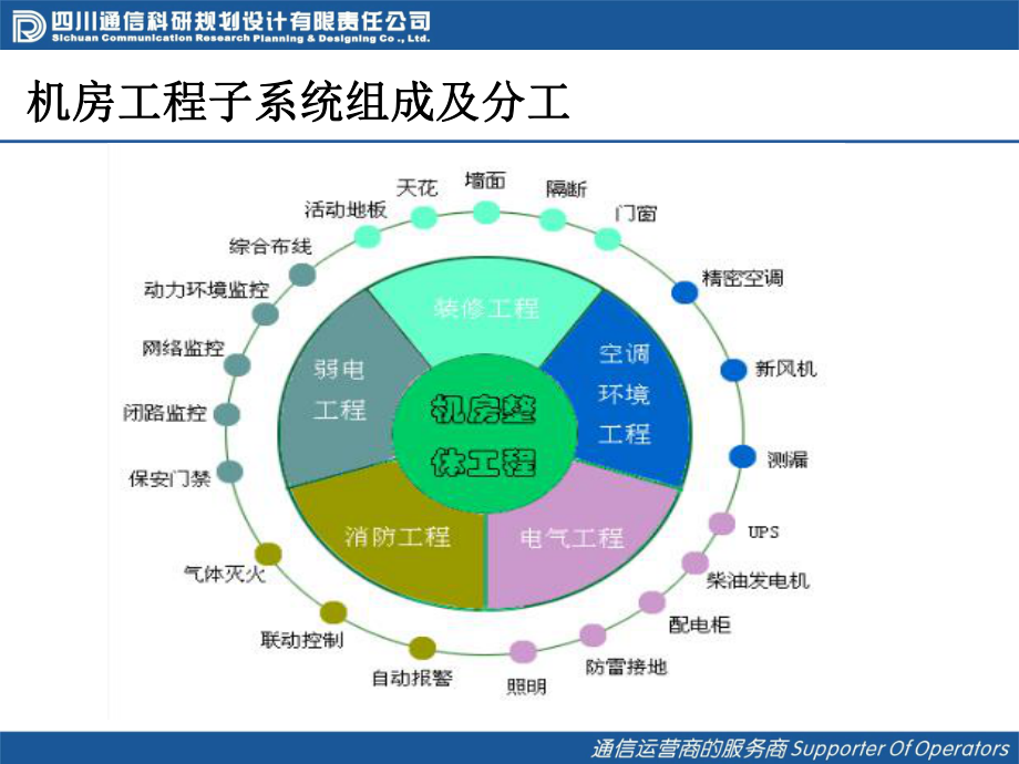 通信机房工艺要求基础课件.pptx_第2页