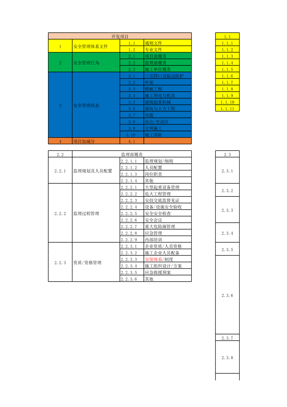 公路桥梁工程第三方安全检查评价标准表格.xlsx_第1页