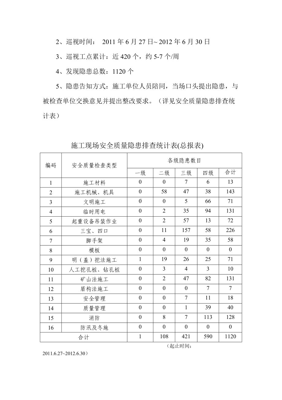 地铁施工现场安全质量隐患类别和常见形式(详细版).doc_第2页