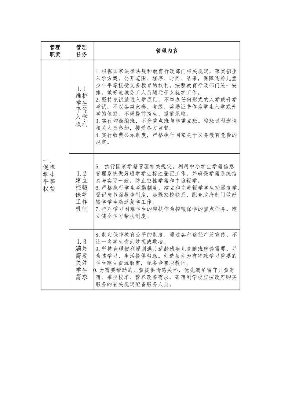 学校（小学）管理规程.doc_第2页