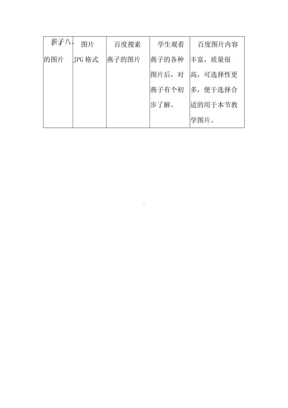 A2数字教育资源获取与评价作业2-资源及资源信息表.docx_第2页