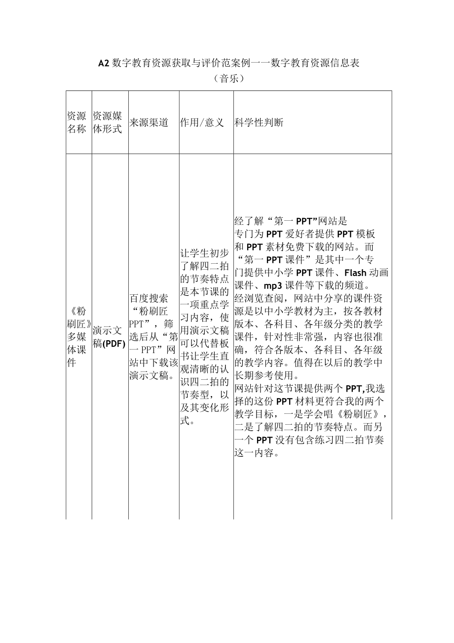 A2数字教育资源获取与评价范案例-数字教育资源信息表（音乐）.docx_第1页