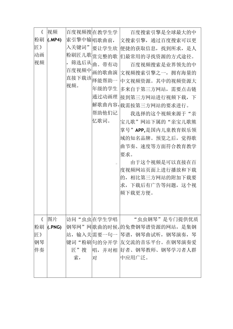 A2数字教育资源获取与评价范案例-数字教育资源信息表（音乐）.docx_第2页