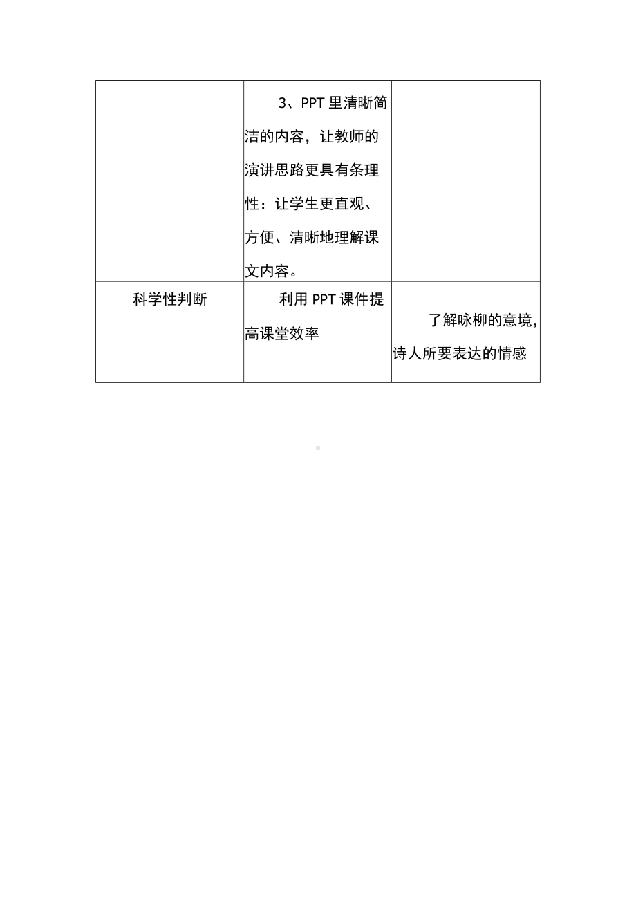 A2数字教育资源获取与评价作业2（咏柳）.docx_第2页