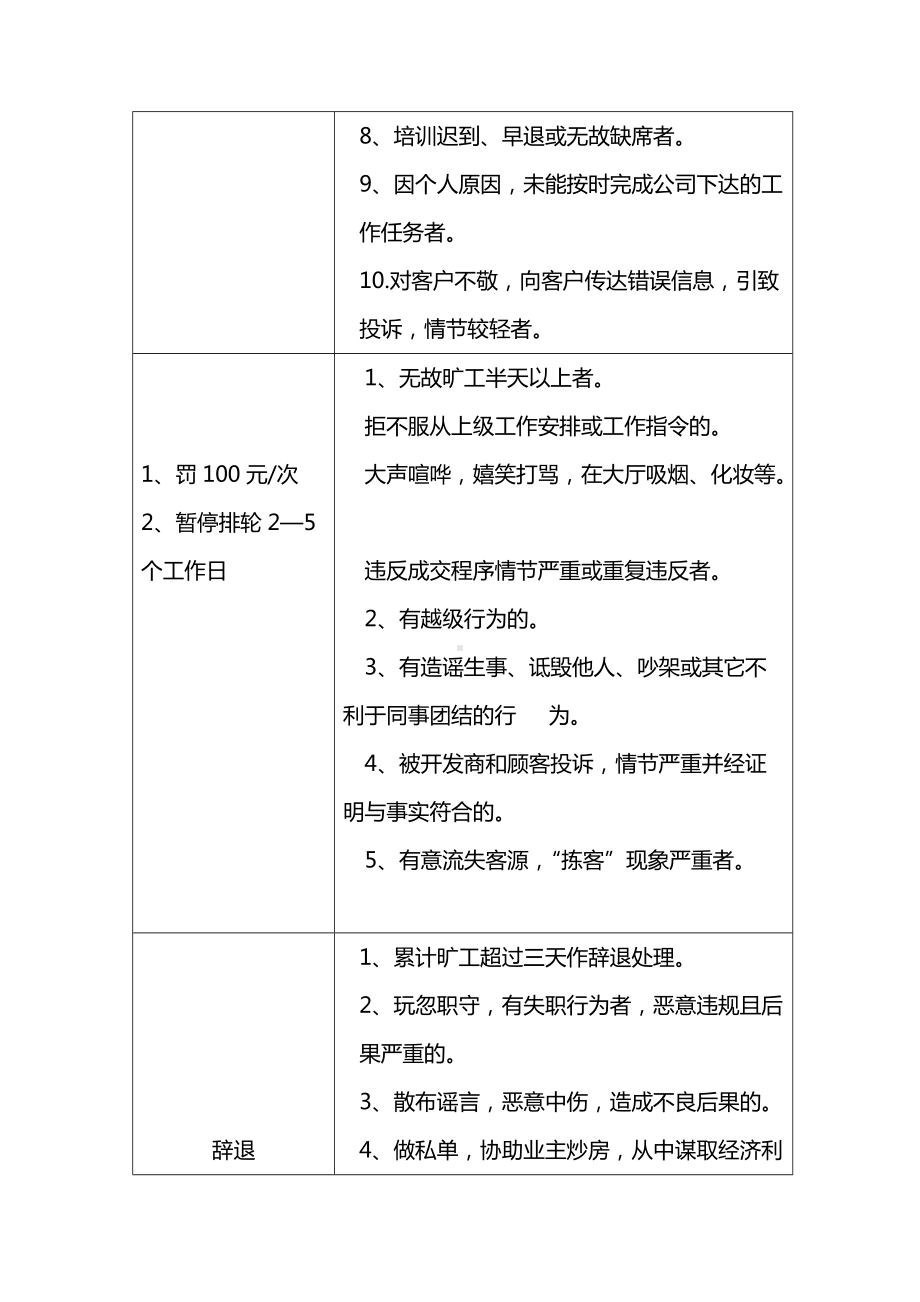 公司违纪处罚规定.docx_第2页