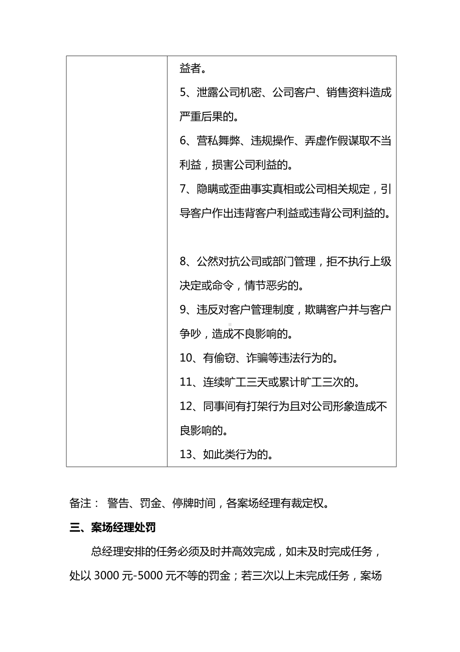 公司违纪处罚规定.docx_第3页