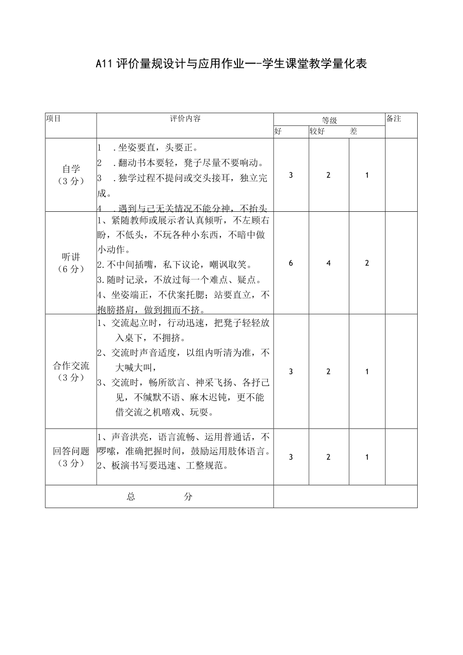 A11 评价量规设计与应用作业—-学生课堂教学量化表.docx_第1页