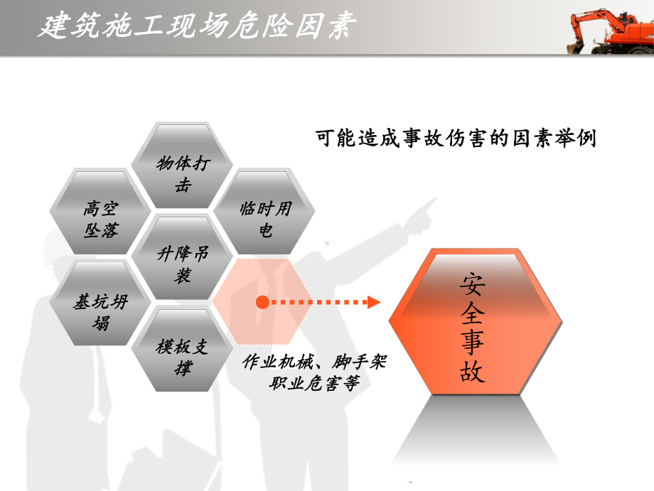 公路桥梁工程建筑施工现场安全检查程序及检查内容附案例.ppt_第3页