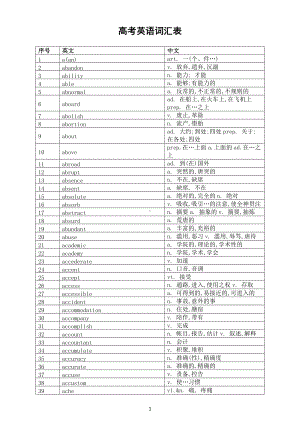 高中英语词汇汇总表（共3500个）.docx