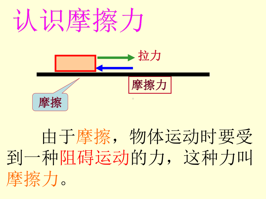 五年级上册科学课件 -4.5 运动与摩擦力｜ 教科版 (共13张PPT)(1).ppt_第3页