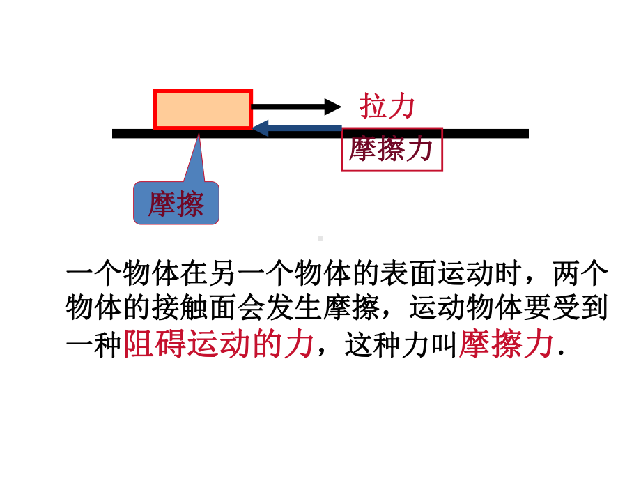 五年级上册科学课件- 4.5 运动与摩擦力｜教科版 (共23张PPT).pptx_第3页