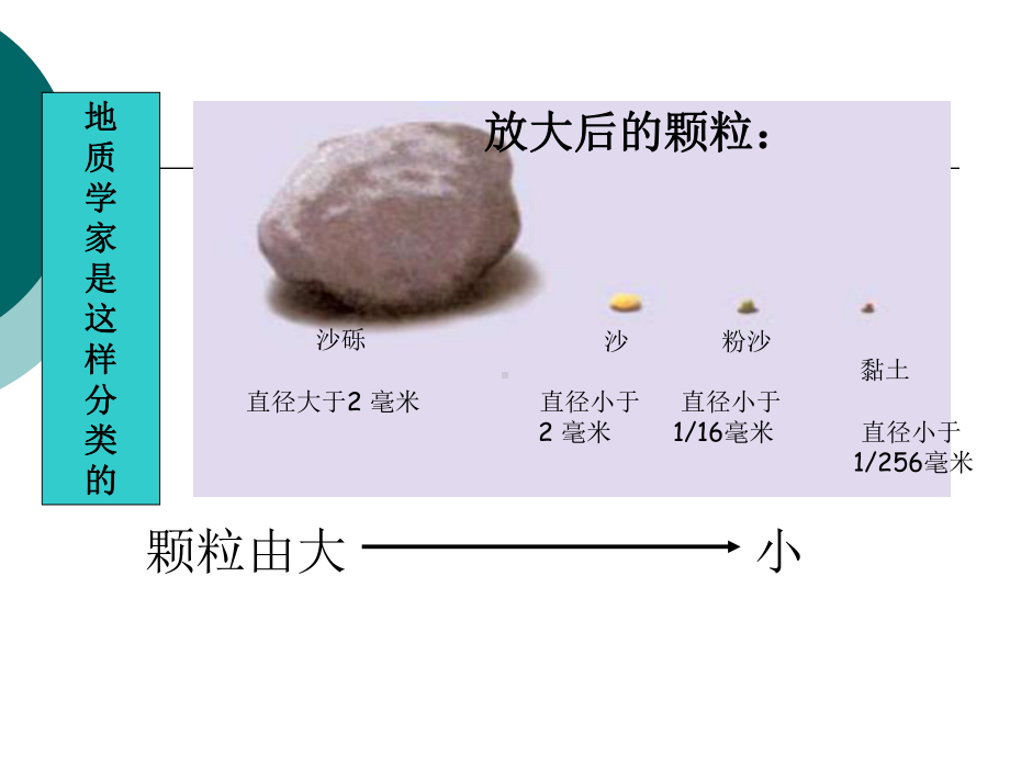 五年级上册科学课件 - 3.4 土壤中有什么｜教科版 (共18张PPT).ppt_第3页