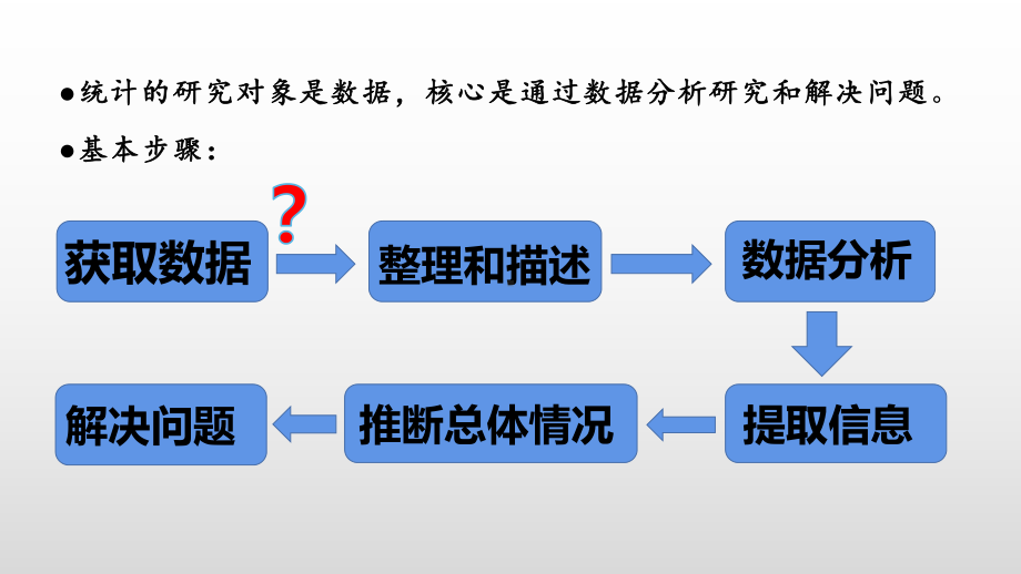 9.1.1简单随机抽样 ppt课件-新人教A版（2019）高中数学必修第二册.pptx_第2页