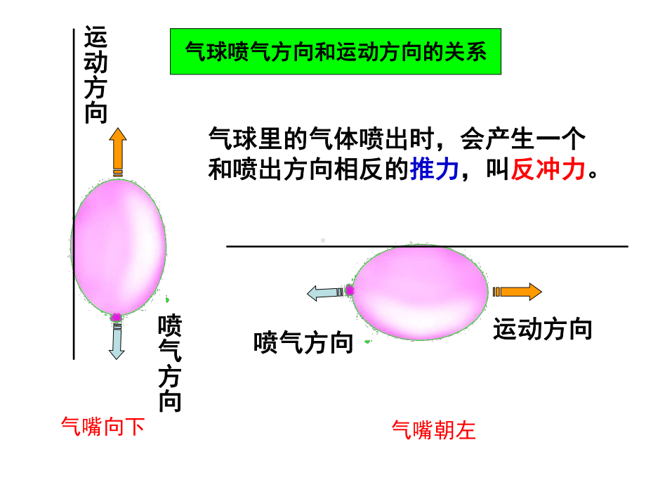 五年级上册科学课件-4.3 像火箭那样驱动小车｜教科版 (共10张PPT)(3).ppt_第3页