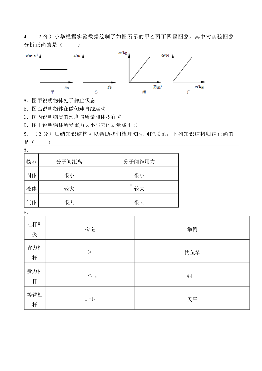 2021年山东省青岛十九中自主招生物理试卷.docx_第2页