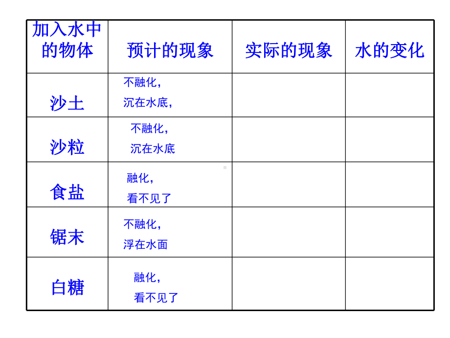 四年级下册科学课件-5.18 盐到哪里去了｜冀教版(共14张PPT).ppt_第3页