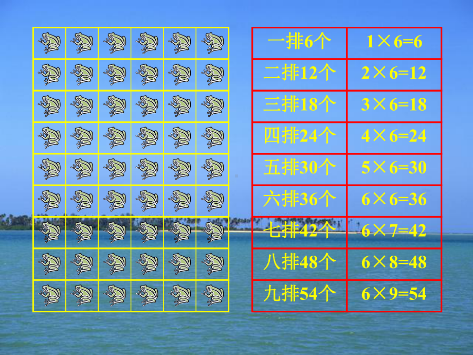 二年级上册数学课件-3.26的乘法口诀 ▏冀教版 （2014秋） (共11张PPT).ppt_第3页