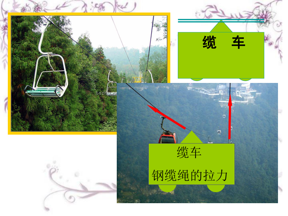 五年级上册科学课件- 4.1 我们的小缆车｜教科版 (共21张PPT)(2).ppt_第3页