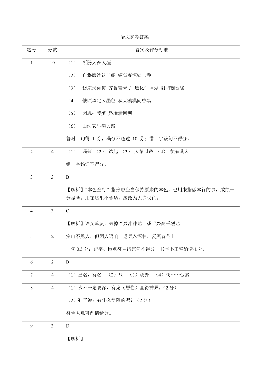 2022年广东省初中学业水平考试模拟试卷（含答案）.rar