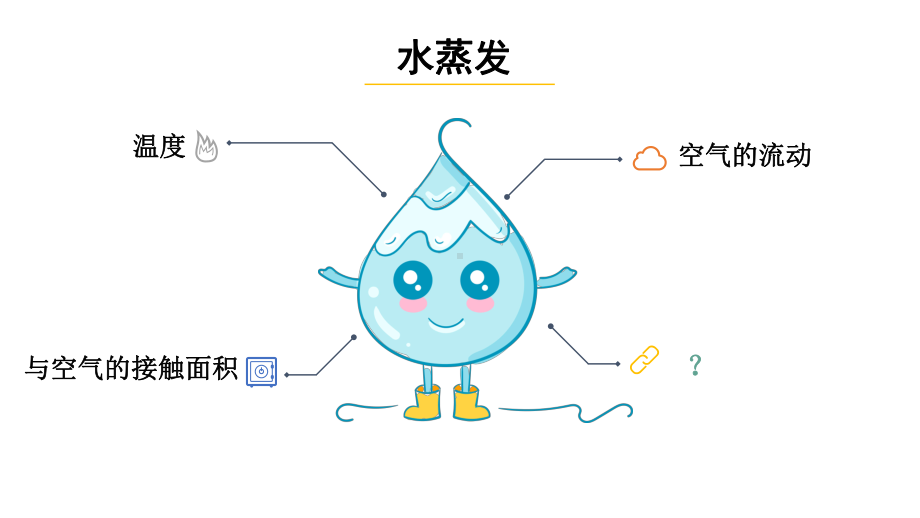 四年级下册科学课件-3.8水到哪里去了 ｜冀教版 (共21张PPT).pptx_第2页