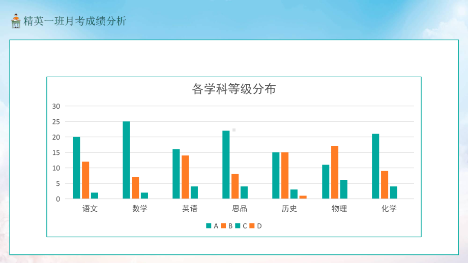 图文精英一班月考成绩分析PPT（内容）课件.pptx_第2页