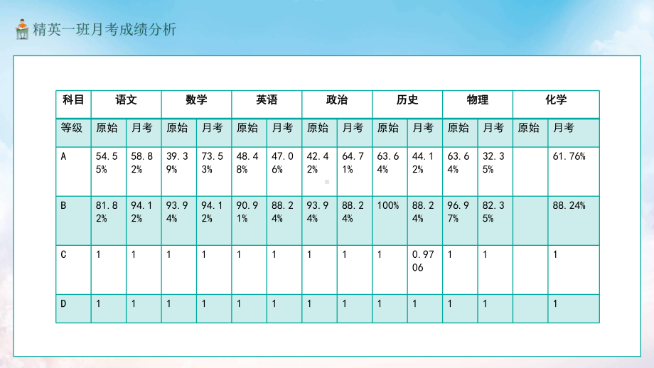 图文精英一班月考成绩分析PPT（内容）课件.pptx_第3页