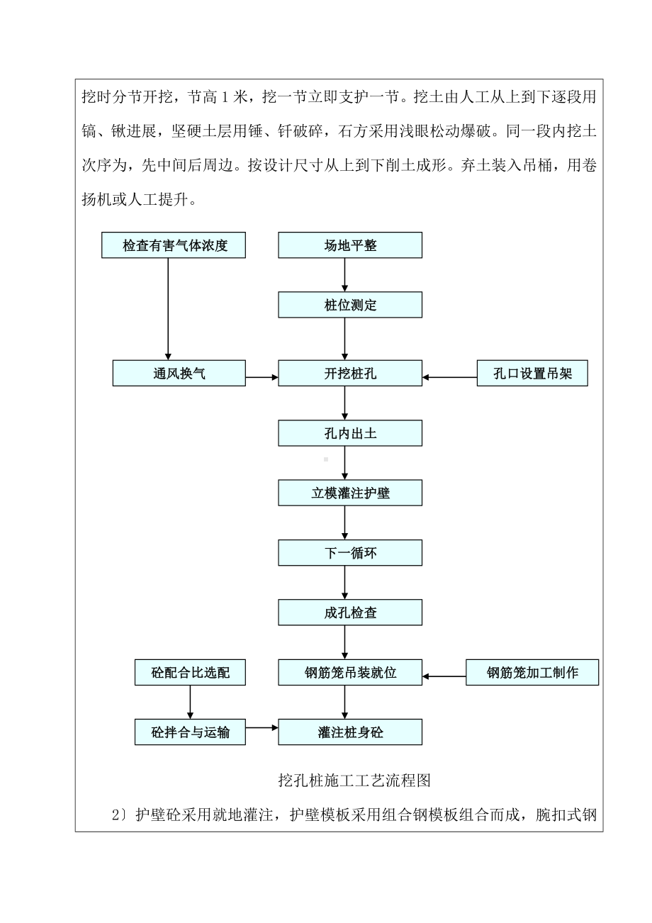 XX铁路路堑桩板墙施工技术交底（Word版）书.doc_第2页