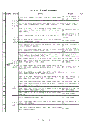 中小学校文明校园档案资料细则.xlsx