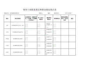 中心学校领导干部联系基层情况和“三张清单”统计表.xls