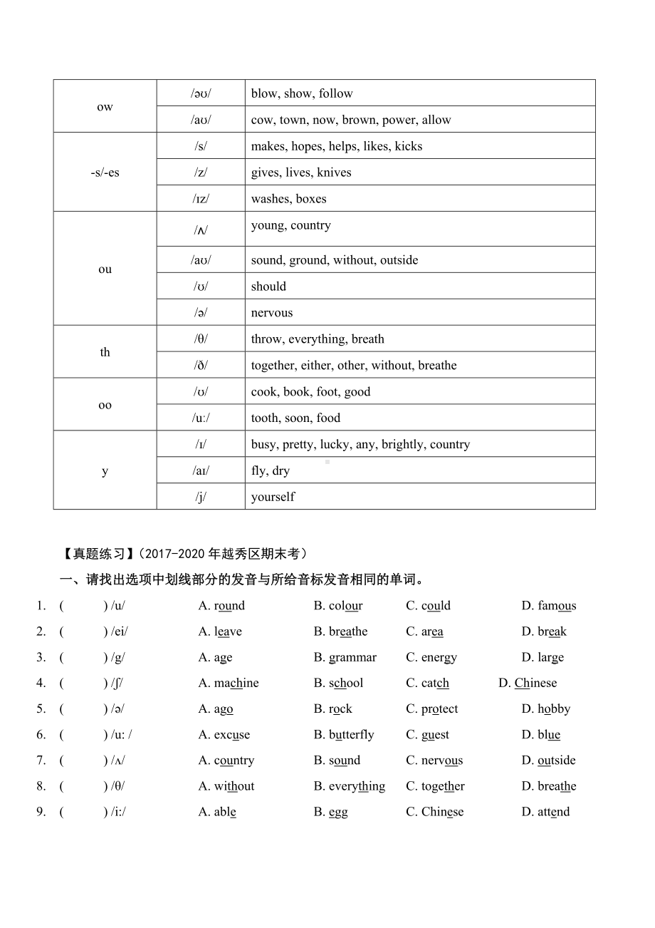 2021-2022学年广东省牛津深圳版七年级上学期英语期末音标专项复习试题.docx_第3页