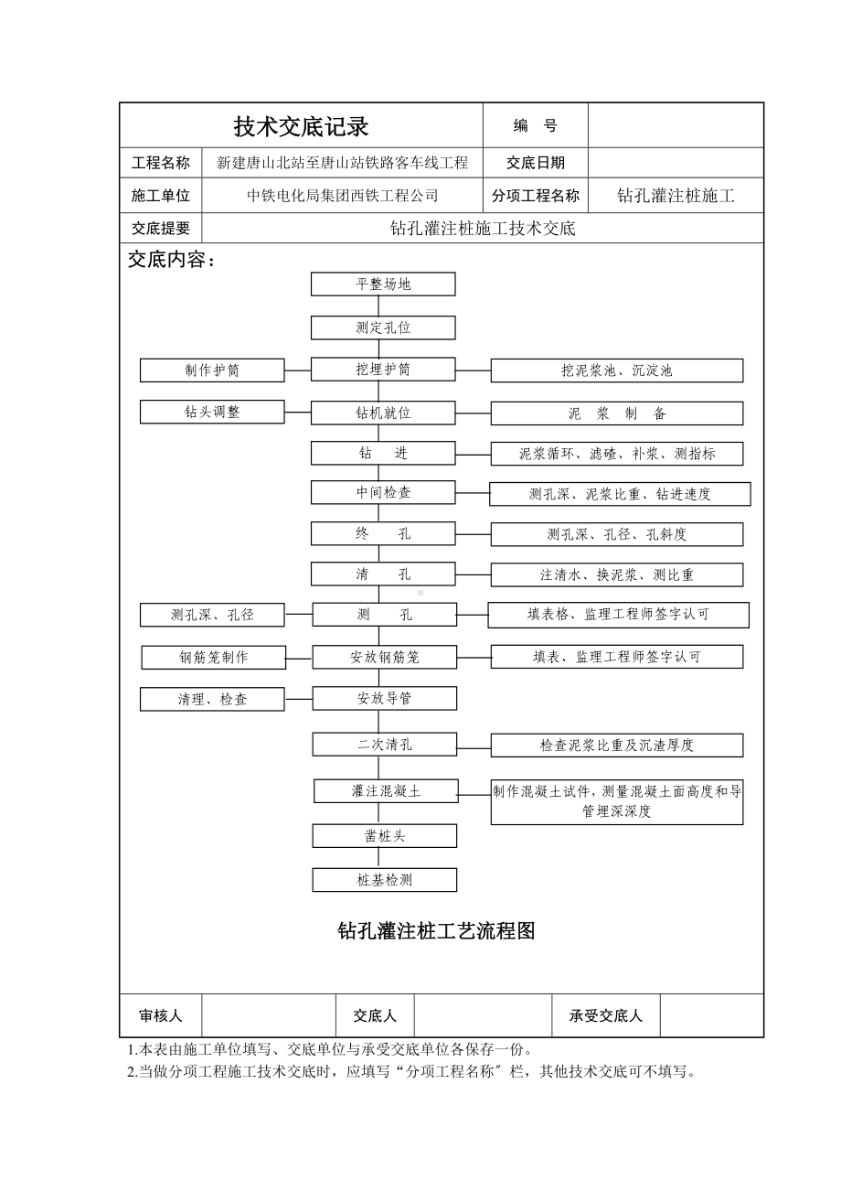 XX铁路工程钻孔灌注桩施工技术交底（Word版）.doc_第2页