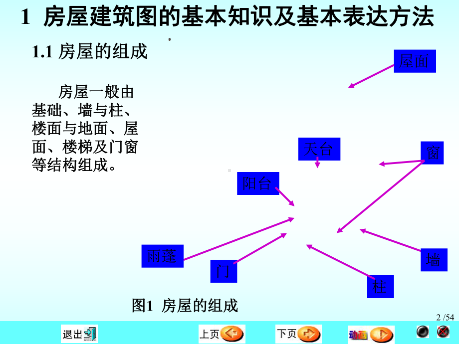 建筑工程识图-基本知识培训课件.pptx_第2页