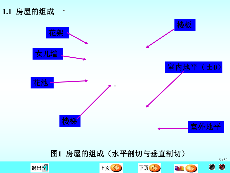 建筑工程识图-基本知识培训课件.pptx_第3页