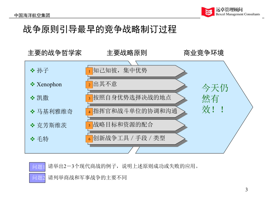 企业集团的战略管理-工具和实例课件.ppt_第3页