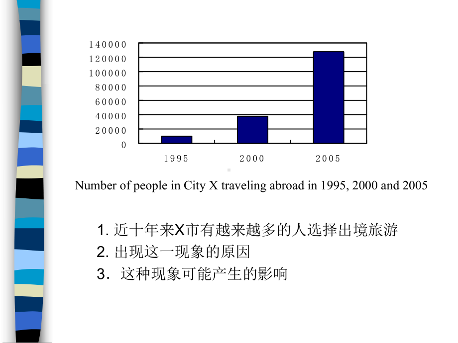 大学英语图表作文课件.ppt_第2页