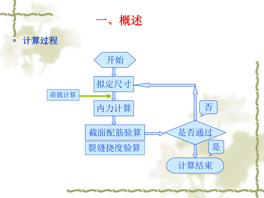 荷载横向分布的计算课件.ppt_第2页