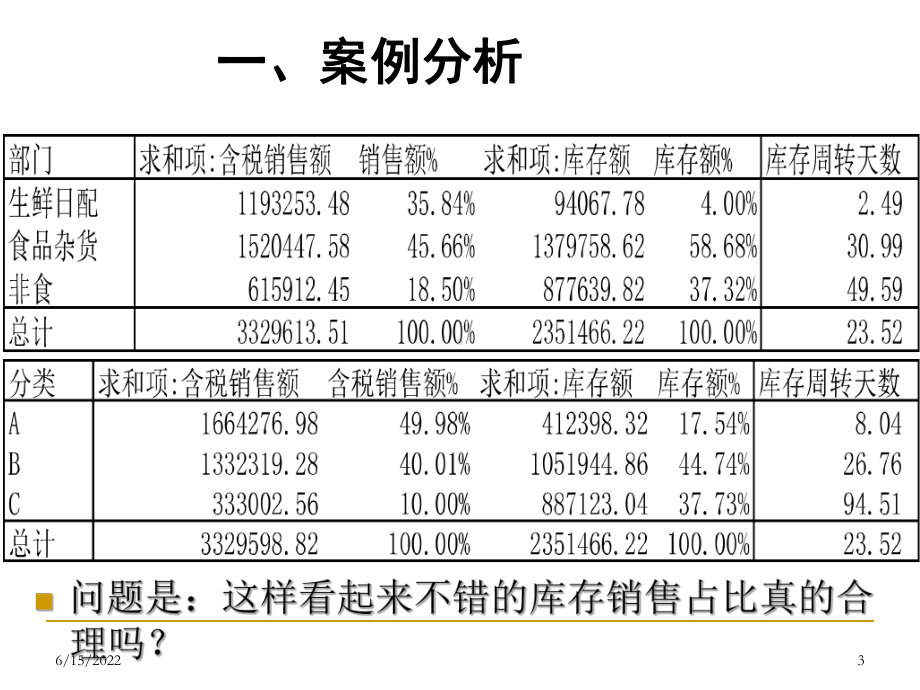 《库存管理》PPT幻灯片课件.ppt_第3页