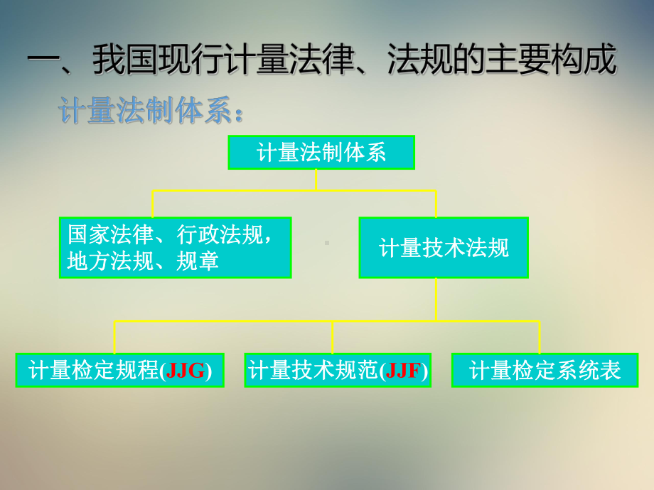 国家标准物质研制程序及报告编写课件.ppt_第3页