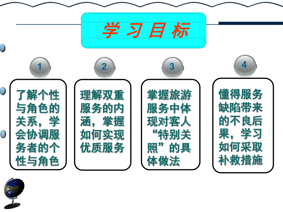 个性与角色的关系课件.ppt_第2页