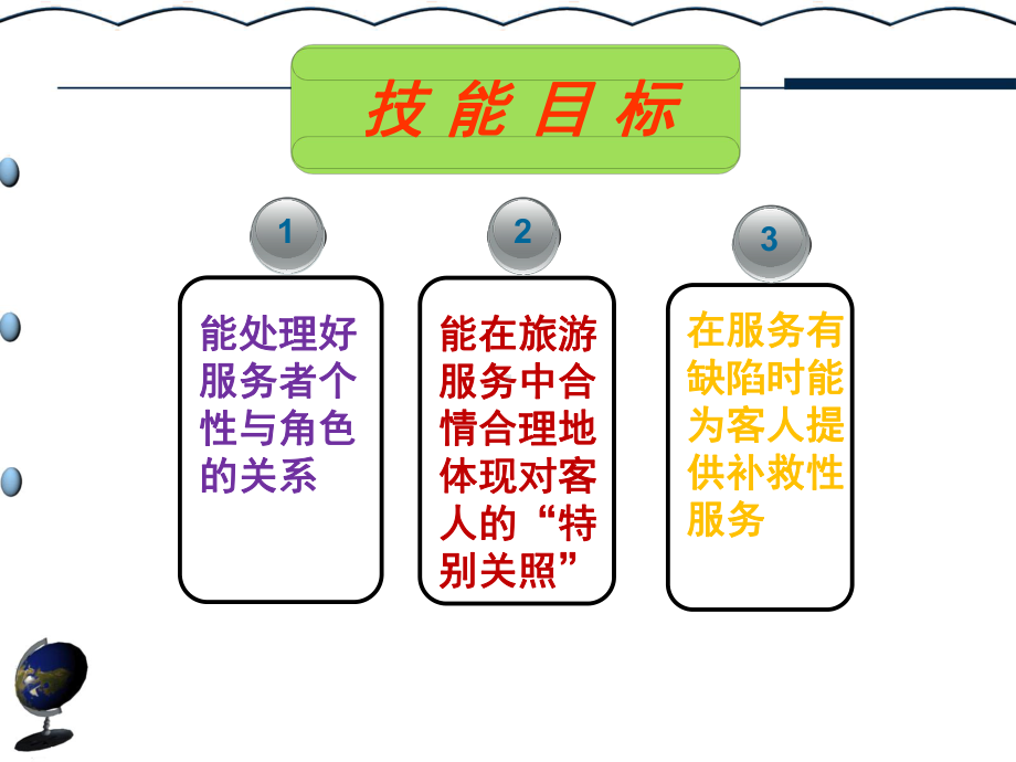 个性与角色的关系课件.ppt_第3页