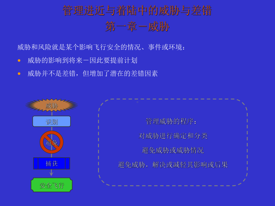 管理进近与着陆中的威胁与差错如何避免飞机冲出跑道课件.ppt_第3页