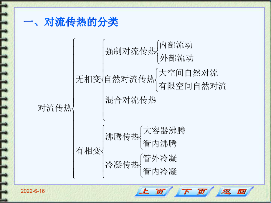 对流传热系数课件.ppt_第2页