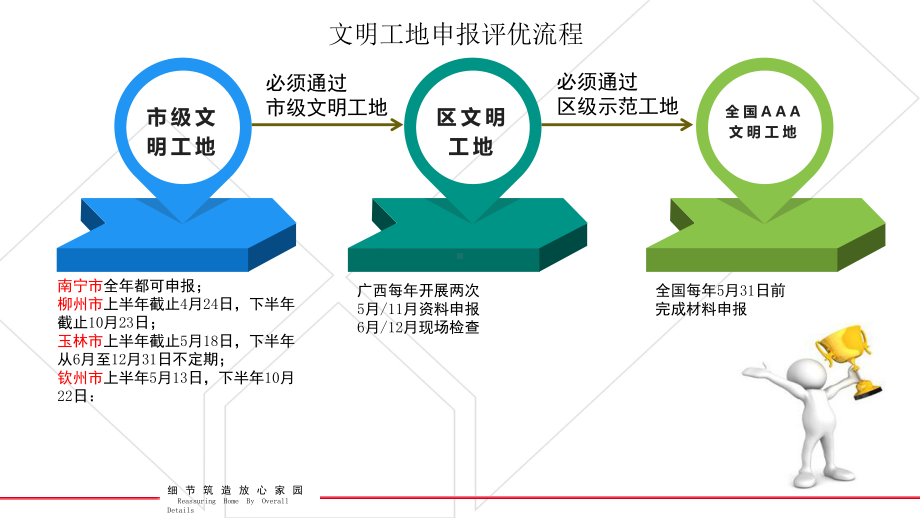 广西区创优工程申报流程及资料课件.pptx_第3页