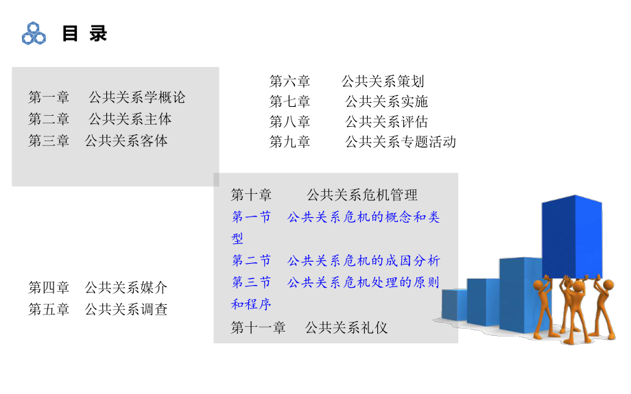 公共关系理论与实务第十章课件.ppt_第2页