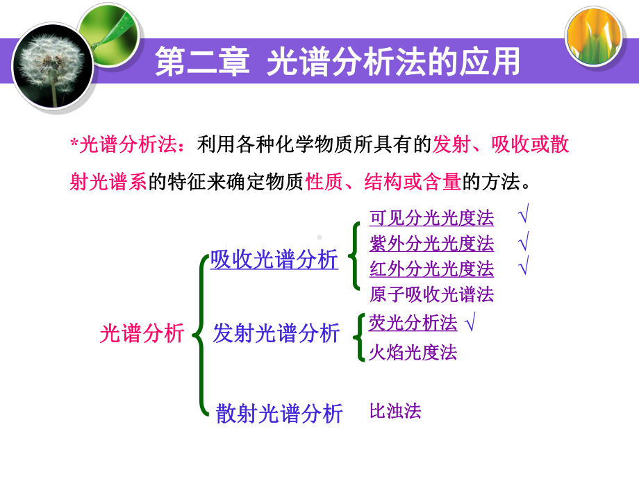 (第二章)药物分析-光谱分析法的应用课件.ppt_第1页