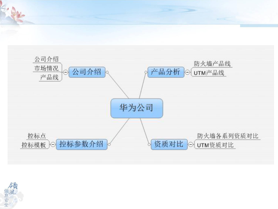 2020年华为防火墙竞争分析课件.pptx_第2页