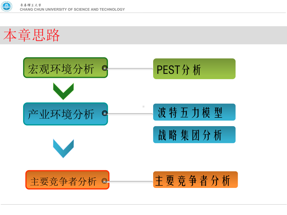 外部环境分析课件.ppt_第3页