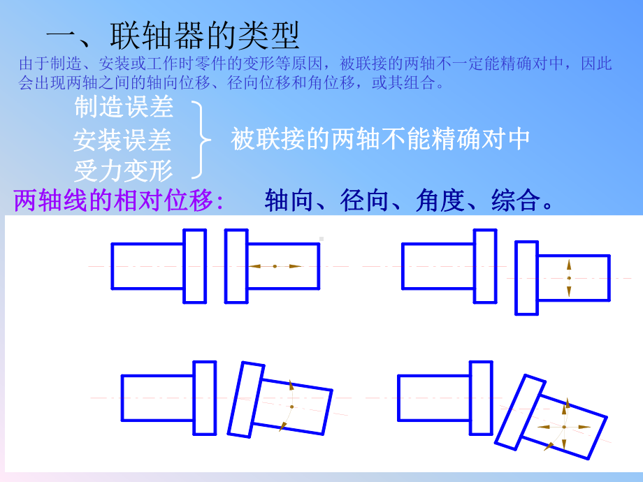 联轴器离合器和制动器机械设计基础老师讲课PPT课课件.ppt_第2页