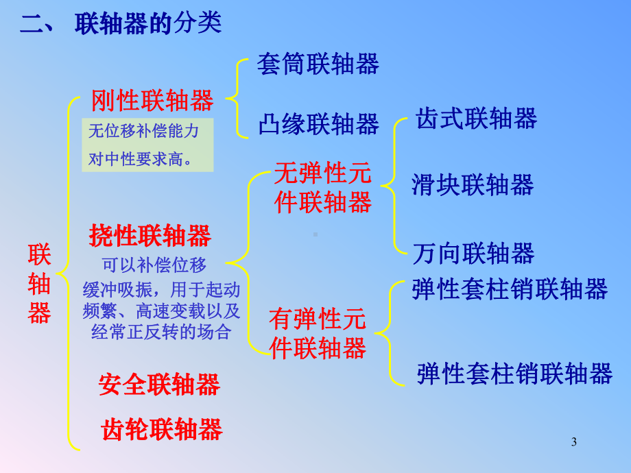 联轴器离合器和制动器机械设计基础老师讲课PPT课课件.ppt_第3页